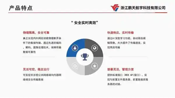 飞云集团网络安全力作即将问世！‘影像摆渡单向导入系统’量产上市