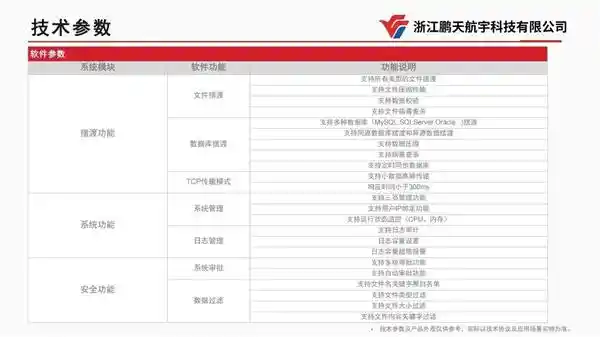 飞云集团网络安全力作即将问世！‘影像摆渡单向导入系统’量产上市