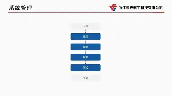 飞云集团网络安全力作即将问世！‘影像摆渡单向导入系统’量产上市