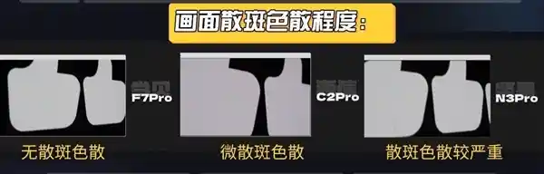 海信C2Pro、当贝F7Pro、坚果N3Pro：哪款才是你的购机首选？