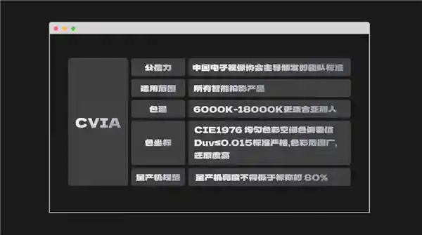 海信C2Pro、当贝F7Pro、坚果N3Pro：哪款才是你的购机首选？