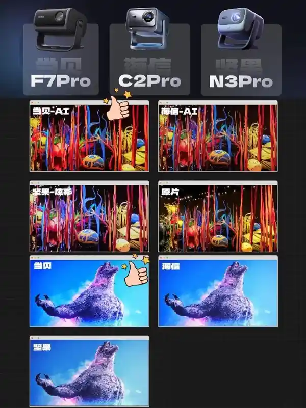海信C2Pro、当贝F7Pro、坚果N3Pro：哪款才是你的购机首选？