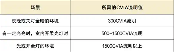 2024年最值得购买的卧室投影仪推荐：当贝Smart高性价比产品震撼登场！
