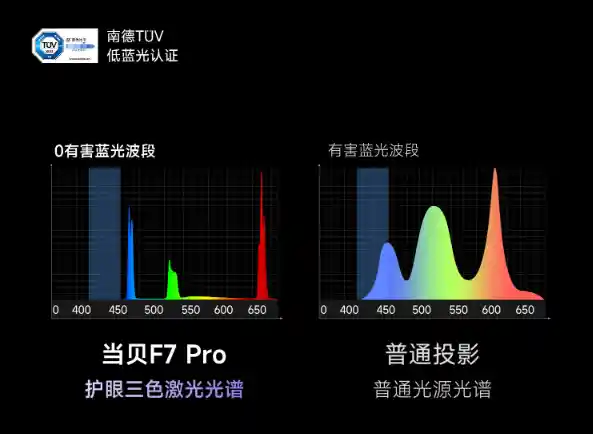 2024 年最佳护眼家用投影仪推荐：呵护双眸，享受视觉盛宴