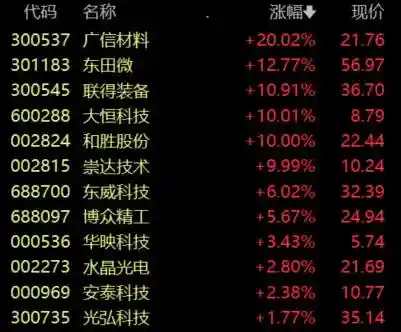 华为Mate 70系列预约破纪录：手机概念股狂飙涨！