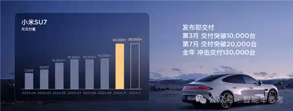 小米智能驾驶业绩创新高，投入不设上限