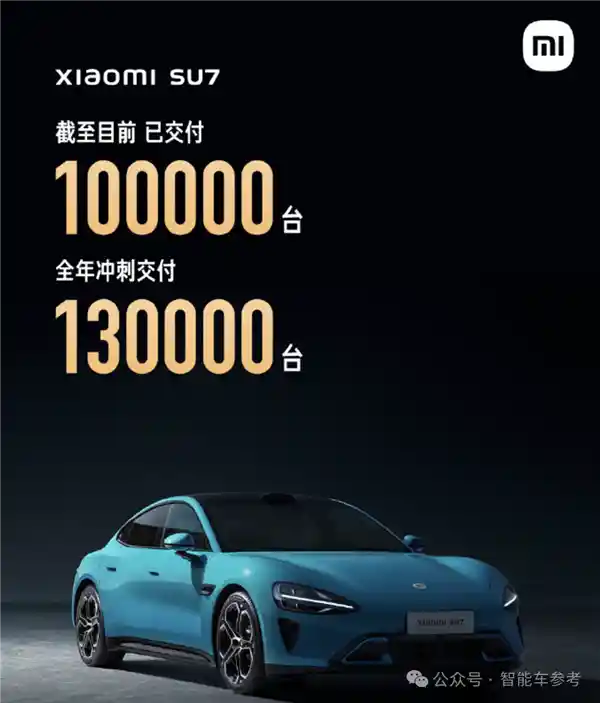 小米智能驾驶业绩创新高，投入不设上限