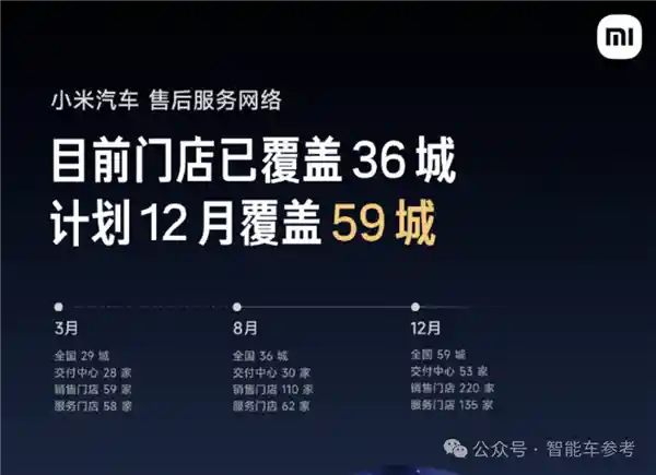 小米智能驾驶业绩创新高，投入不设上限