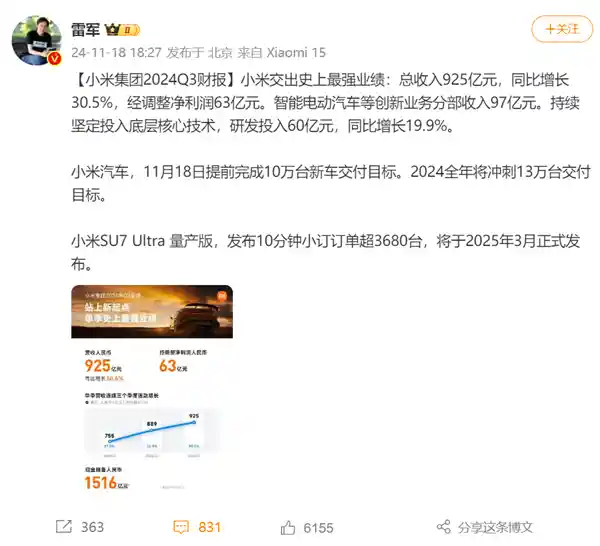 雷军手握1516亿现金，小米一辆车亏3万！史上最强业绩来袭