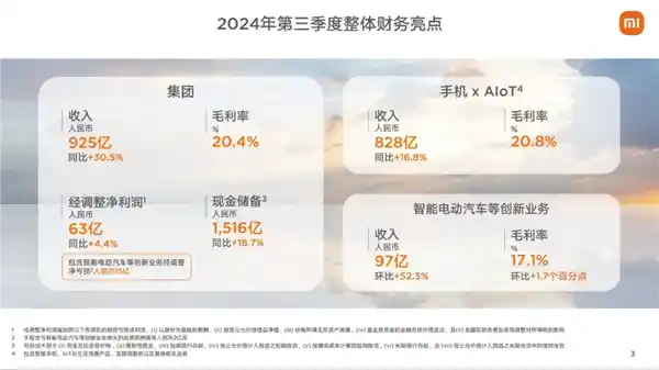 雷军手握1516亿现金，小米一辆车亏3万！史上最强业绩来袭