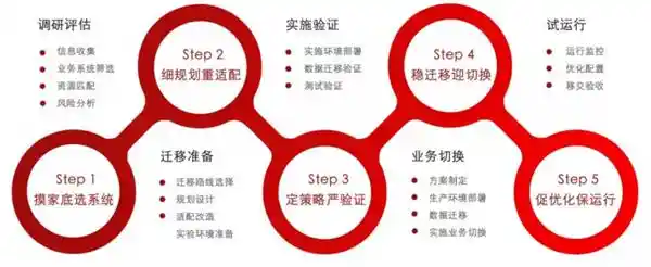 创新突破！省医保局成功实现国产操作系统迁移，数字化转型提速