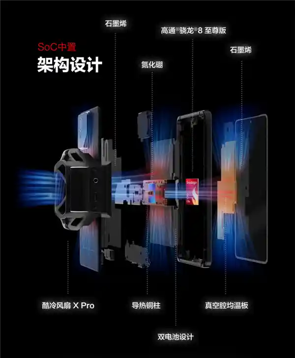 全新发布：骁龙8至尊版ROG游戏手机9搭载多场景AI功能，助力游戏体验再升级！