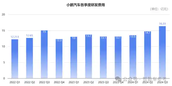 小鹏汽车财报大亮眼：盈亏平衡实现，各项指标创历史新高