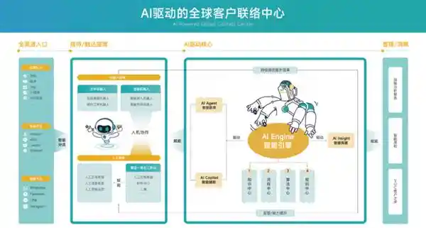 智齿科技：再度蝉联！荣登「中国潜力独角兽」榜单！