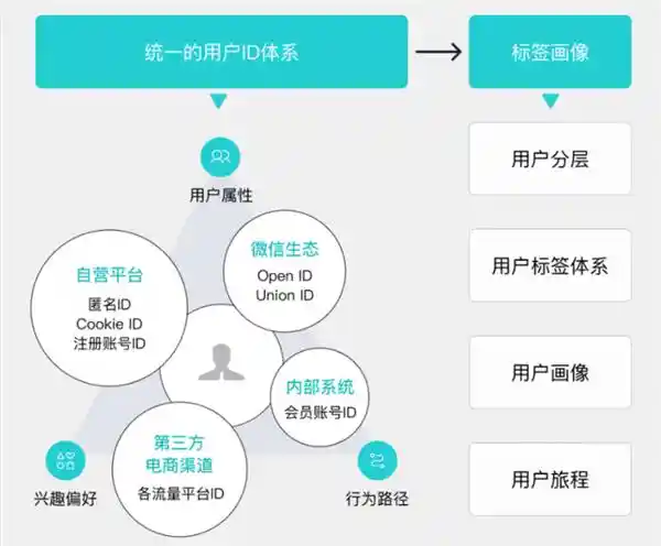 智齿科技：再度蝉联！荣登「中国潜力独角兽」榜单！