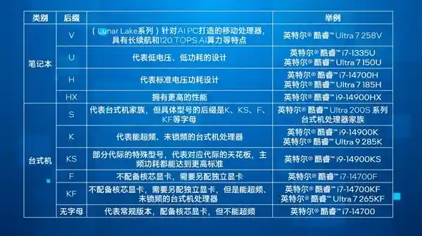 「揭秘Intel酷睿处理器后缀：十款独特标识解读」