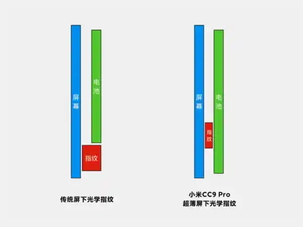 超声波指纹技术逐渐普及：今年手机市场新宠？