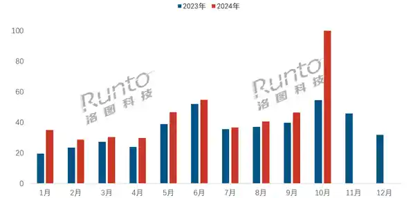 智能门锁风靡中国市场！小米一举突破百万销量，稳坐行业巅峰