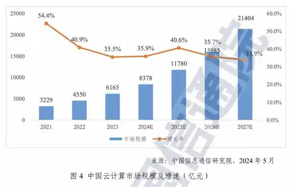 乘云科技：双11新飞跃，乘云引领数字化革新