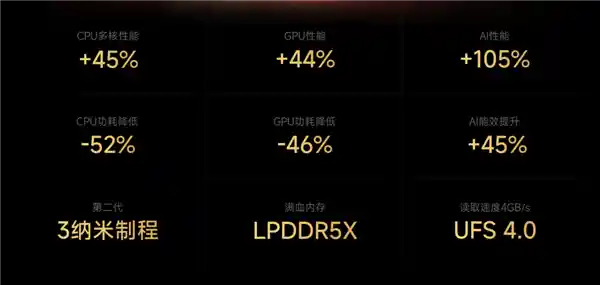 水货涨价不止！今年旗舰手机还藏了这个大秘密