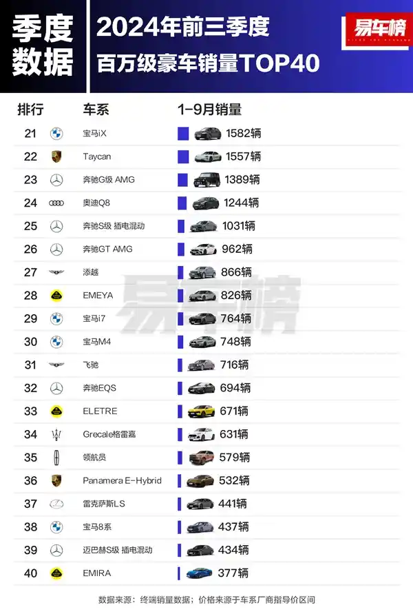 国产豪车U8登顶前三季度百万级销量榜，实现逆袭称霸