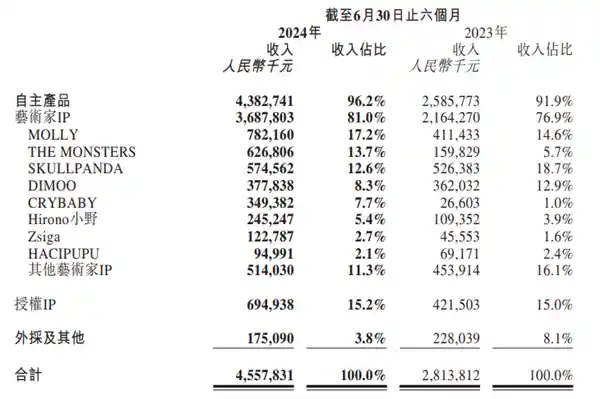 泡泡玛特：外国友人的购物福利指南