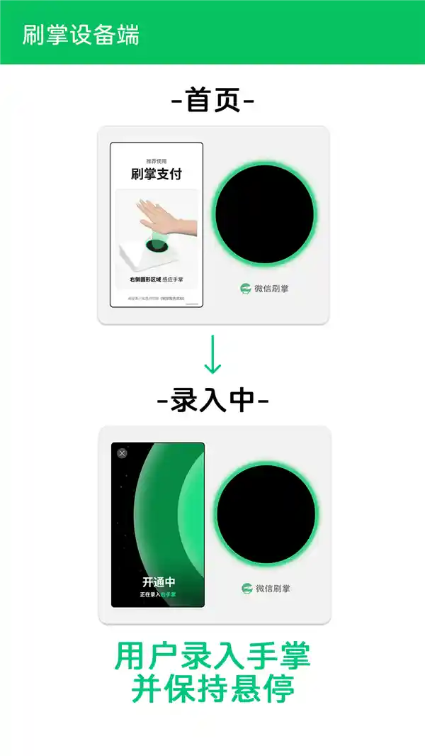 【全面解析：微信刷掌全面开放，哪里能用？怎么开通？】
