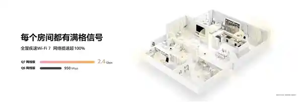 华为首发全球首款星闪网关路由！凌霄子母路由Q7网线版正式亮相，开启智能家居新时代