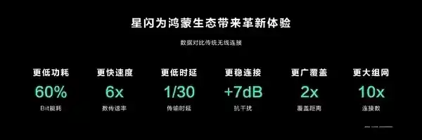 华为Mate X6/Mate 70惊艳亮相：全系支持星闪技术，无线通信再升级