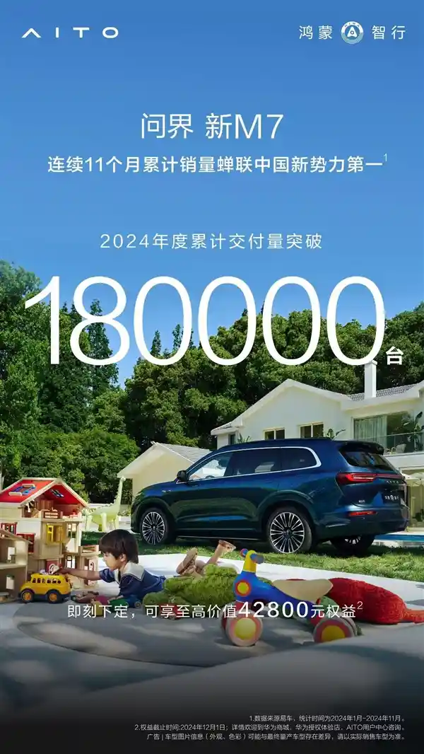 华为鸿蒙智行问界新M7：累计交付突破18万台，刷新行业纪录