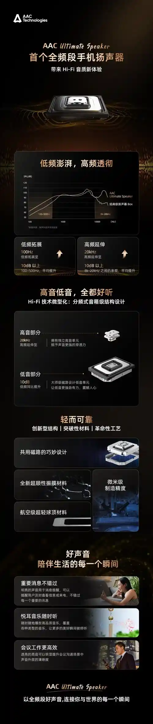 首款搭载 AAC Ultimate Speaker 技术的 Hi-Fi 手机音箱震撼登场，音质全面升级