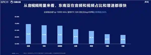 2024声网AI+RTE技术出海新趋势：探索热门场景、玩法与动向