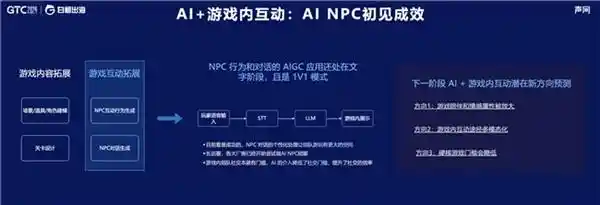2024声网AI+RTE技术出海新趋势：探索热门场景、玩法与动向