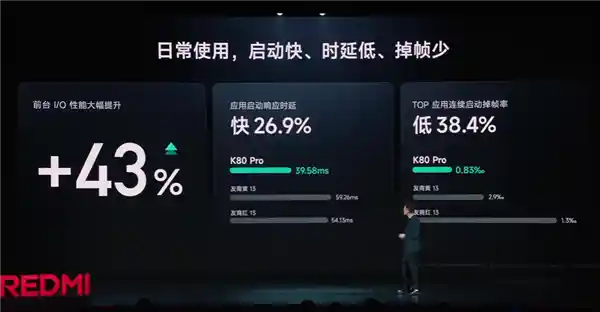 红米K80 Pro首发澎湃OS2：带来全新流畅体验!