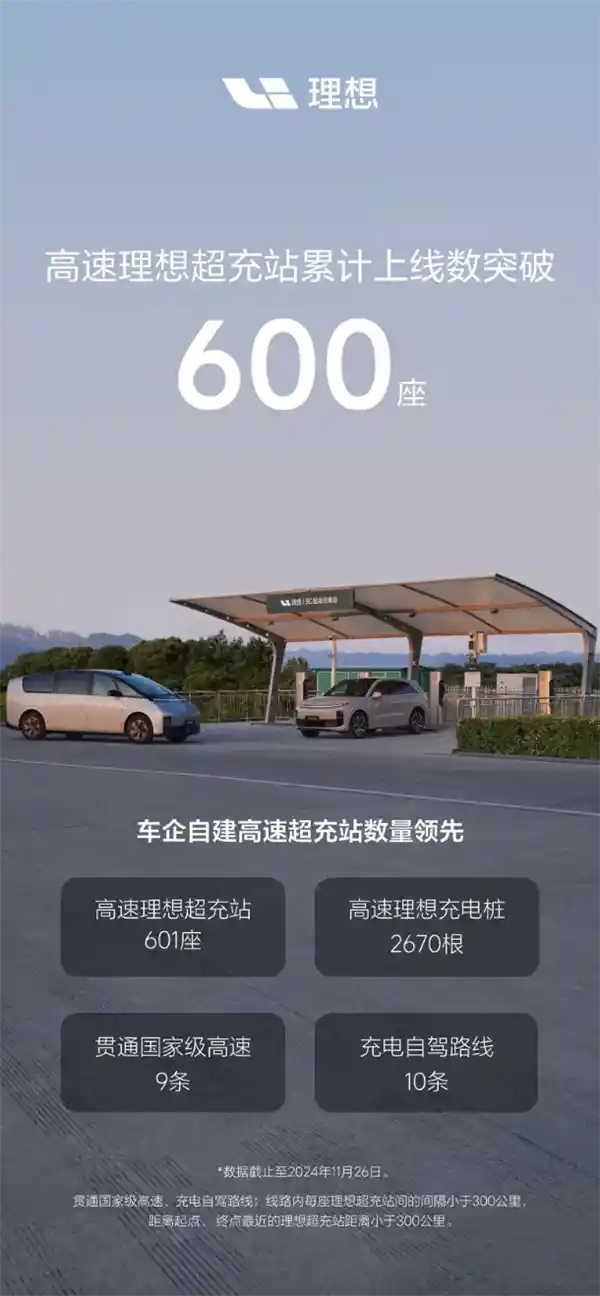理想汽车超充站推出限时封顶政策：超时占用费2元/分钟，单次最高不超200元