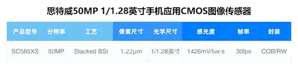 思特威SC585XS高端手机CMOS实现国产化，引领行业新风向