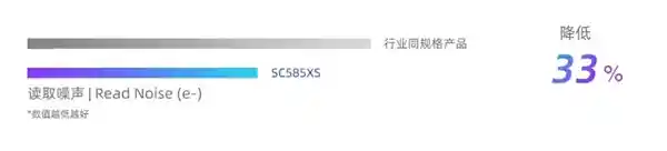 思特威SC585XS高端手机CMOS实现国产化，引领行业新风向