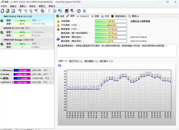 【终于搞懂了！1TB SSD为何只有931GB？教你揭秘SSD容量迷思】