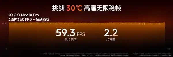 iQOO Neo10 Pro惊艳亮相：安卓性能纪录轻松突破320万