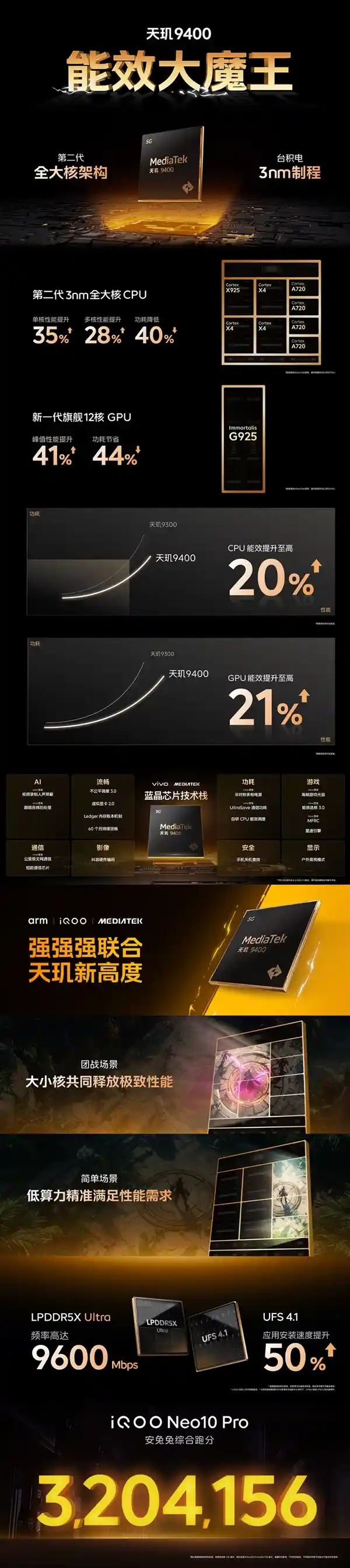 iQOO Neo10 Pro惊艳亮相：安卓性能纪录轻松突破320万