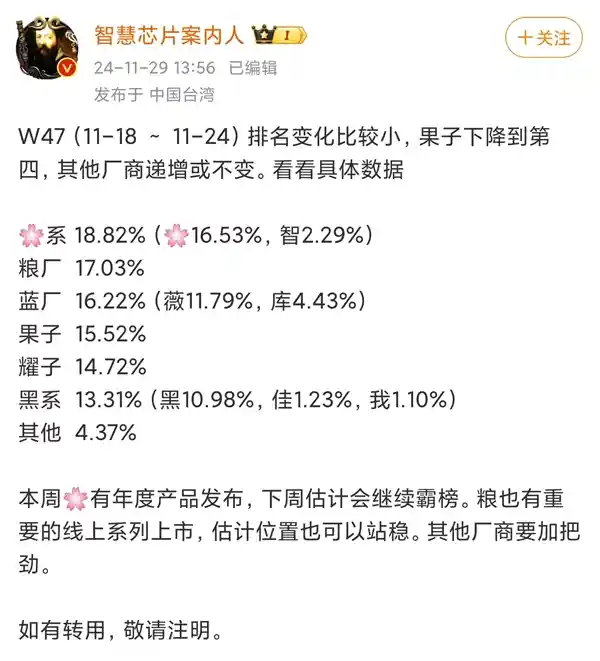 华为登顶！小米、vivo紧随其后，国内手机销量排名揭晓
