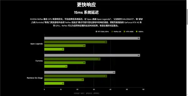 《GeForce RTX 4070 Ti SUPER 追风EX OC登场！重燃战场，揭秘《使命召唤：黑色行动6》测评》