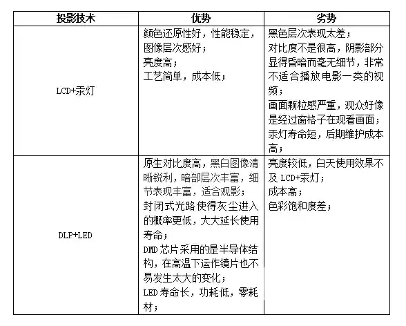 2024年双十二热门：当贝Smart千元投影仪引领市场新风向