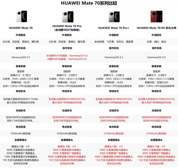 华为Mate70系列：省钱购大实惠，智能选择指南！