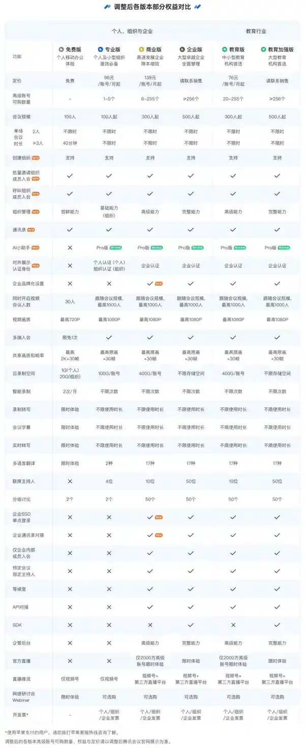 腾讯会议推出全新升级方案：免费版、专业版、商业版、企业版震撼登场