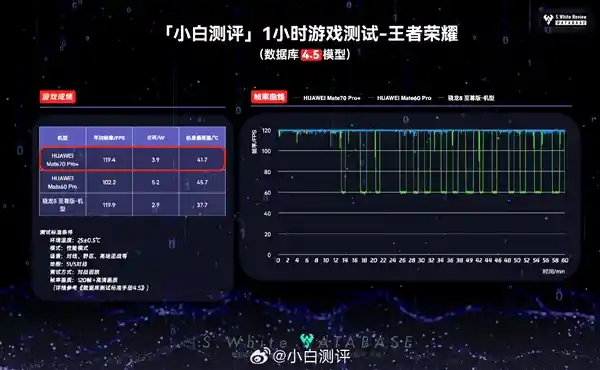 【麒麟9020与骁龙8至尊对决！游戏流畅度大PK，惊人实测揭晓】
