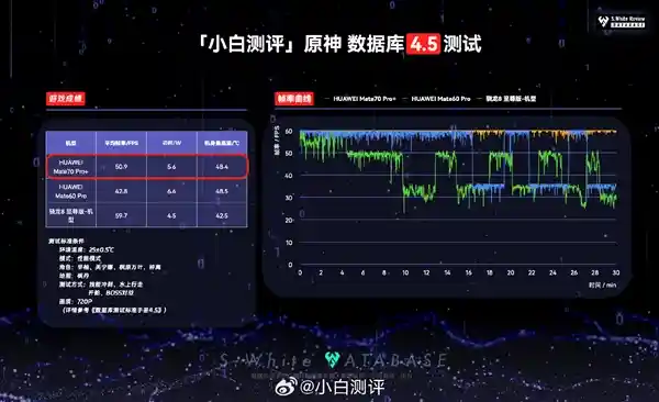 【麒麟9020与骁龙8至尊对决！游戏流畅度大PK，惊人实测揭晓】