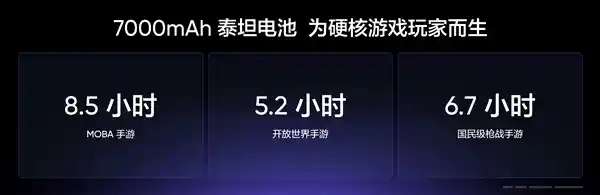 真我Neo7震撼发布：7000mAh巨无霸电池引领7K续航新时代