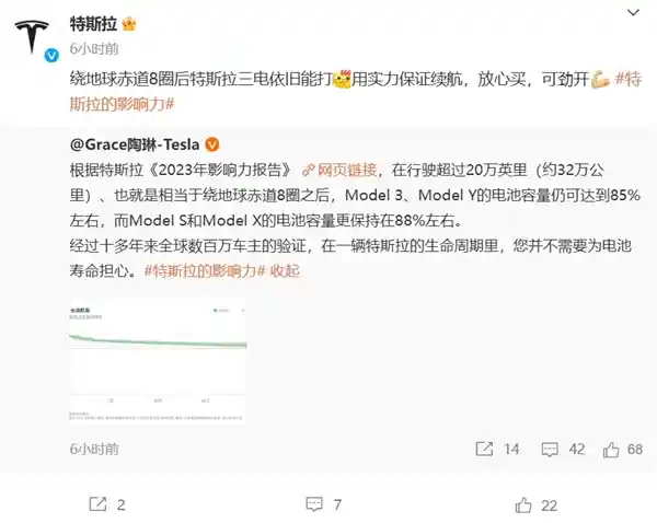特斯拉Model 3电池里程壮丽13.3万公里！满电续航仍高达394km