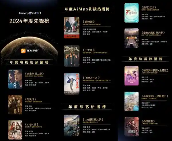 2024年度先锋榜揭晓！花粉们热捧的年度歌单、片单、书单大公开！